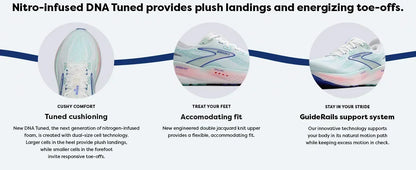 Brooks Glycerin 22 Men’s & Women’s Shock Absorbing Running Shoes